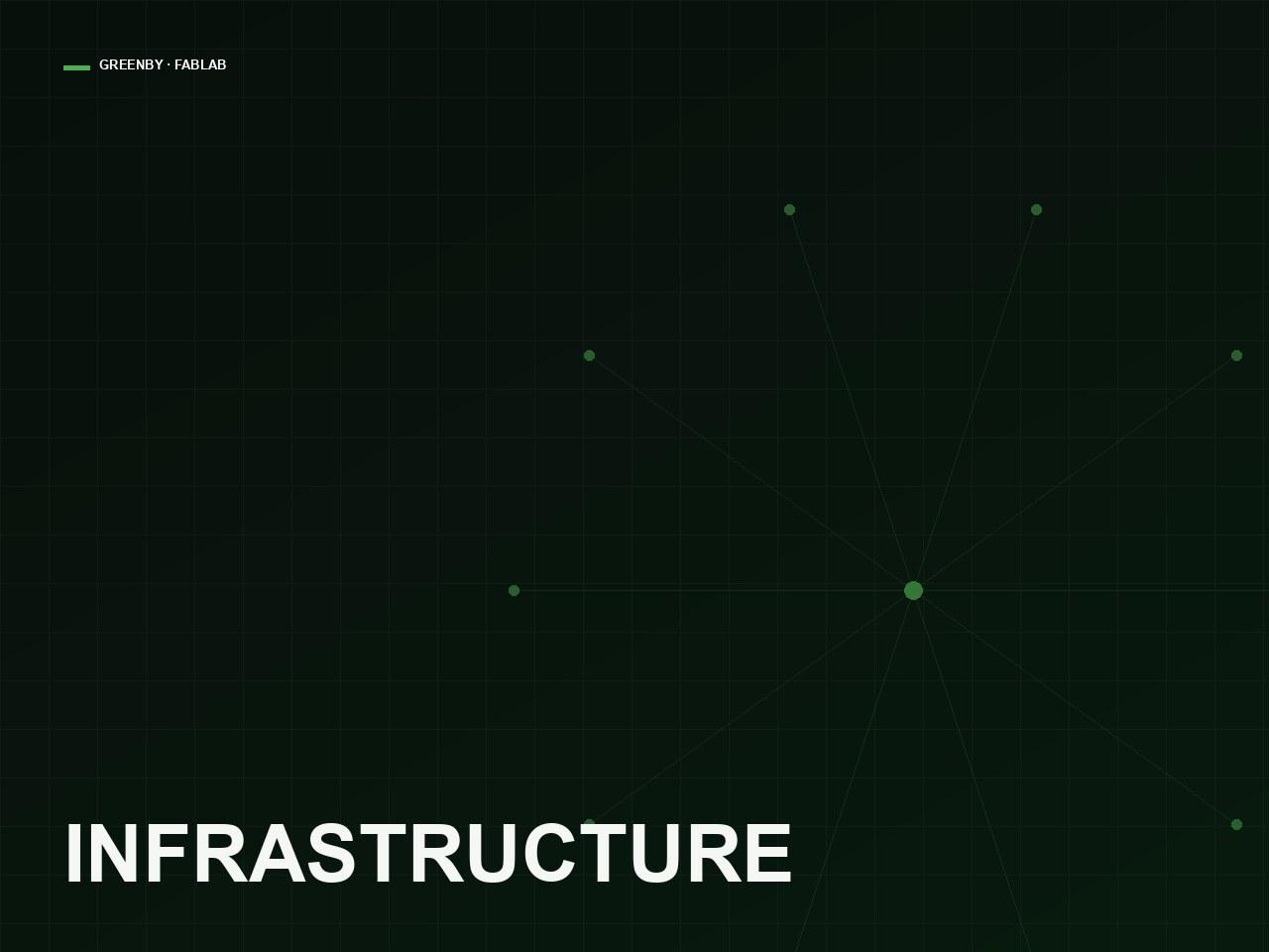 Infrastructure Deployment