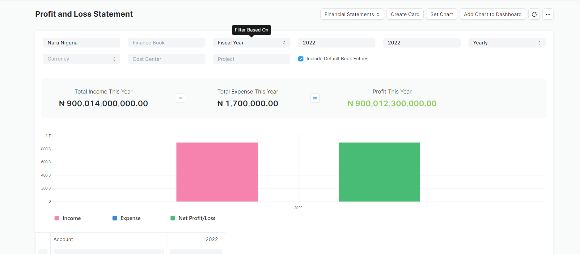 GreenERP Profit and Loss statement with income, expense and profit summary